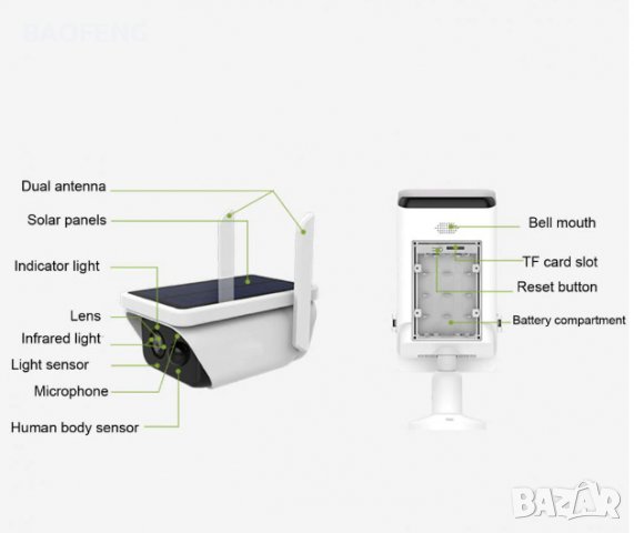 ** █▬█ █ ▀█▀ Промоция СОЛАРНА IP КАМЕРА 1080P WIFI IP66 безжична външен монтаж  IR Motion Detection, снимка 3 - IP камери - 37507541