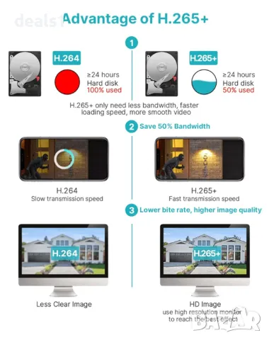 Hiseeu WTD714 4MP 2K HD Соларна WiFi Охранителна Камера Засичане на движение Цветно нощно виждане, снимка 14 - Камери - 47341792