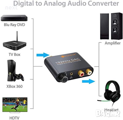 Висококачествен цифрово - аналогов аудио DAC с оптичен вход + Гаранция, снимка 8 - Части и Платки - 27476287
