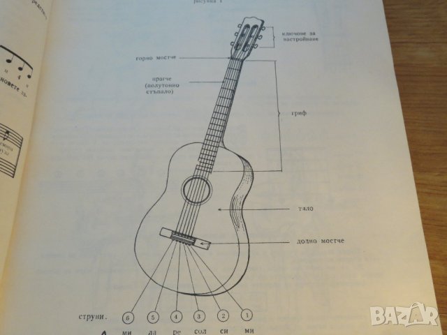 Начална Школа за Китара, учебник за китара  Никола Ников Научи се сам да свириш на китара, снимка 4 - Китари - 33387905