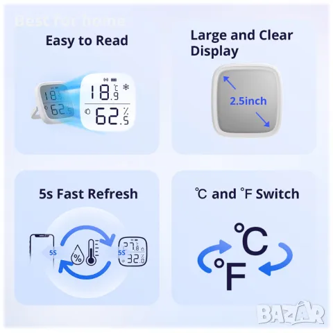 Сензор за температура и влажност Sonoff SNZB-02D Zigbee, снимка 2 - Друга електроника - 49470609