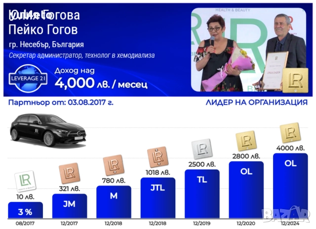 2200 лв гарантиран доход можеш да достигнеш за 3 месеца!, снимка 5 - Надомна работа - 35425233