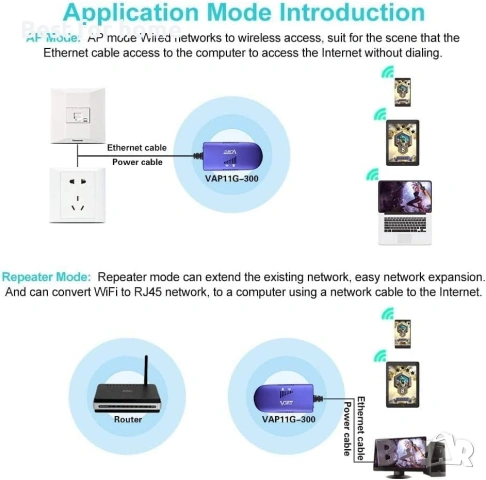 VONETS VAP11G-300 2.4GHz WiFi мост, снимка 5 - Друга електроника - 53258632