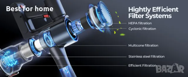 Супер мощна безжична прахосмукачка Powerffy N10, снимка 10 - Прахосмукачки - 49972993