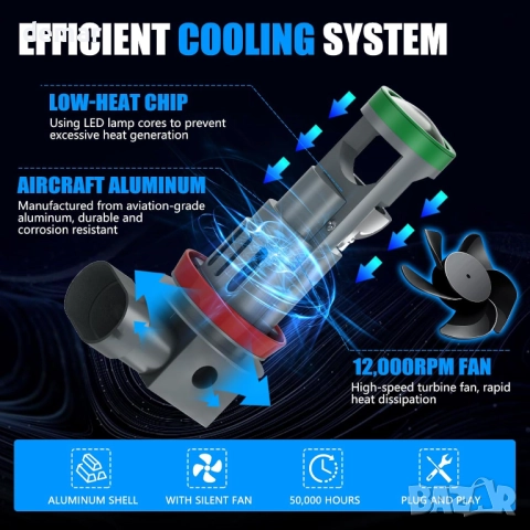 KaiDengZhe H8 H11 LED крушка за фарове с мини проекторна леща и вентилатор, 2 бр. 12V 80W 21000LM, снимка 6 - Части - 52129823