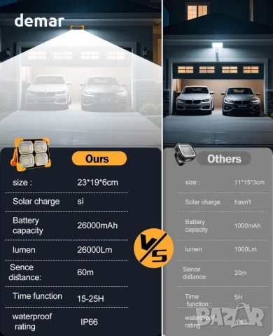 Акумулаторна работна лампа, преносима LED 26000mAh, 26000LM, USB и соларно зареждане, снимка 8 - Други стоки за дома - 50769581