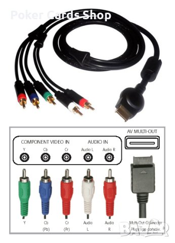 Компонентен кабел с 5 чинча за игрова конзола ПС2 / Playstation 2 / PS2, снимка 2 - Аксесоари - 43885901