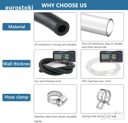 URAQT Комплект маркуч за гориво с вътрешен диаметър 5 мм и външен диаметър 11 мм, 1 метър, снимка 2 - Аксесоари и консумативи - 51766032