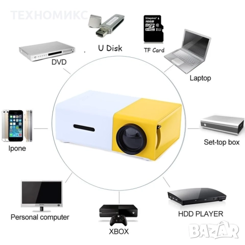Портативен LED проектор, Hd (1920 X 1080), 24W, снимка 11 - Други стоки за дома - 52828706