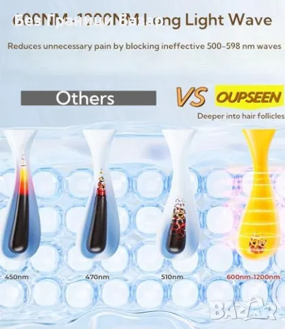 Нов уред за IPL епилация 3 режима, дълготрайни резултати у дома 9 нива, 999,900 импулса, снимка 6 - Други - 48620119