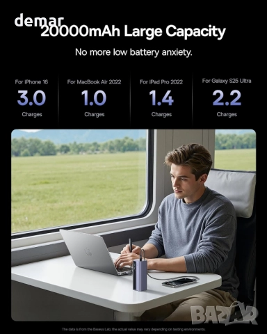 Външна батерия Baseus 20000 mAh, 145 W с вграден прибиращ се кабел, снимка 5 - Външни батерии - 51702618