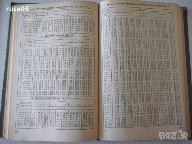 Книга"Таблицы для подсчета веса металлов...-И.Давыдов"-424ст, снимка 8 - Специализирана литература - 37882414