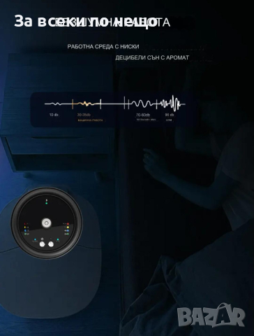 Безжичен аромадифузер за кола, снимка 10 - Аксесоари и консумативи - 44856119