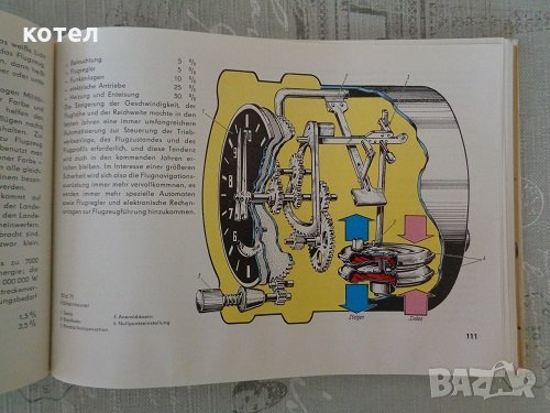 Das Buch vom Flugzeug Flugzeugtechnik in Wort und Bild, снимка 8 - Енциклопедии, справочници - 28479519