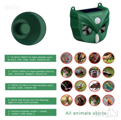 Репелент за животни, снимка 2 - Други животни - 48568630