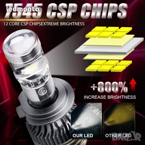 170W Високосилови N9 H7 лед крушки с  Лупи Лупи H7 led , снимка 6 - Части - 48867707