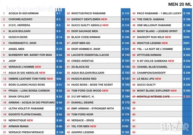 5бр за 25 лв.  Тестери 20 мл. + Безплатна доставка до офис Еконт, снимка 4 - Дамски парфюми - 6597638