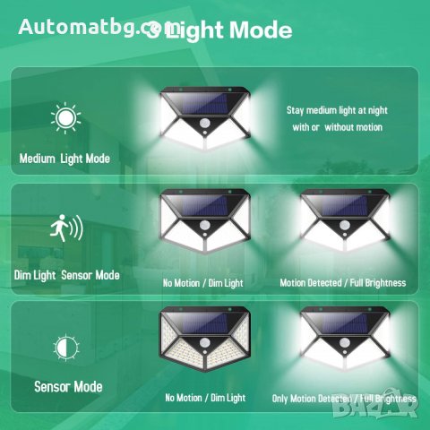 Соларна LED лампа Automat, CL-2566, 100 Диода, снимка 2 - Друга електроника - 28788460