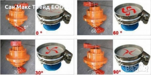 Люлеещо се сито за сухо пресяване., снимка 4 - Други машини и части - 35595527