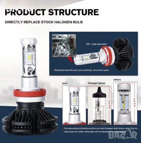 LED крушки за фарове Led Kapp X3 6000LM, H7, 25w , 12/24V, снимка 5 - Аксесоари и консумативи - 53310348