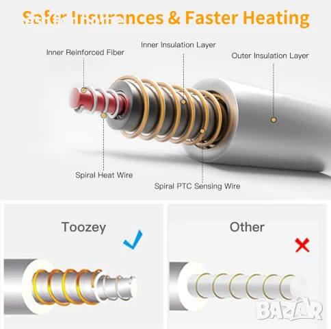 Електрическа нагревателна подложка за кучета и котки, снимка 6 - Други стоки за животни - 51236731