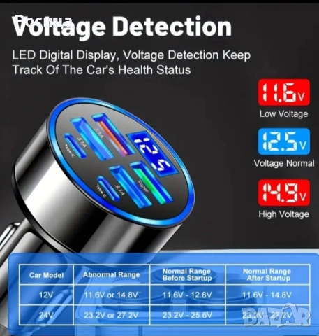 Зарядно за кола , снимка 6 - Аксесоари и консумативи - 51725324