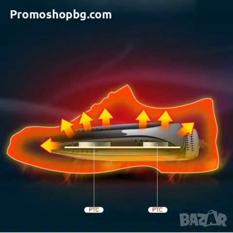 Промоция! Електрическа сушилня Trizand - за обувки, чорапи, ръкавици, снимка 5 - Сушилни - 47791883