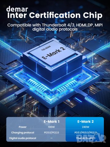 Ocetea USB 4 кабел 1.5M, 40Gbps 240W Съвместим Thunderbolt 4/3, снимка 5 - Кабели и адаптери - 43611437