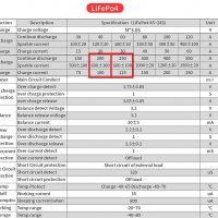 Lifepo4 DALLY BMS 8s 4s 16s 12v 24v 48v Защитни платки за lifepo4 клетки 3.2v 250А 200А Wifi, снимка 2 - Къмпинг осветление - 33361783