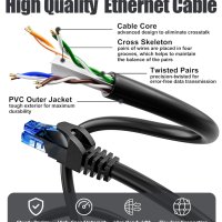 Ethernet кабел 20m, Cat 6 RJ45 1000Mbit/s черен, снимка 3 - Кабели и адаптери - 44015000