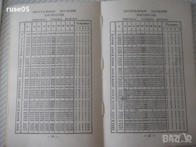 Книга "Физические постоянные - У. Чайлдс" - 308 стр., снимка 9 - Енциклопедии, справочници - 38115646