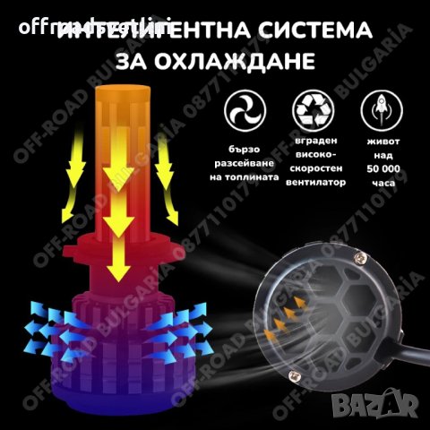 2 БРОЯ 360° LED Диодни крушки – H4 200W 12V +300%, снимка 3 - Аксесоари и консумативи - 40824909