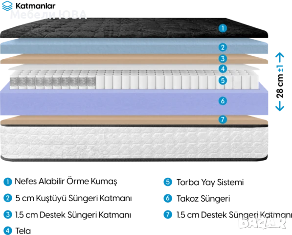 Тапицирани легла с метална конструкция!, снимка 6 - Спални и легла - 51382567