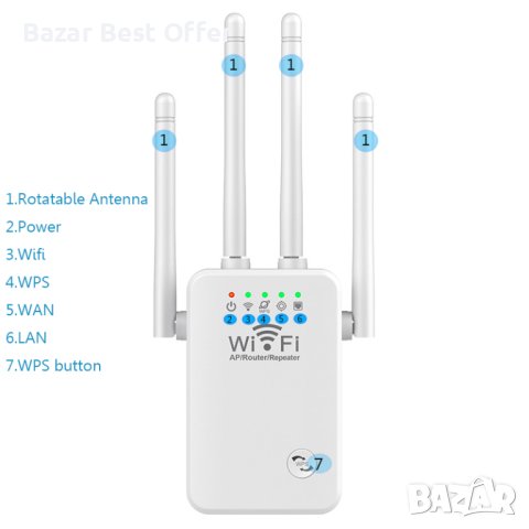 Мощен Wi-Fi повторител - REPEATER с четири антени, снимка 5 - Друга електроника - 37451708