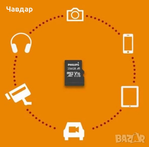 Philips карта памет 256 GB или 128 GB, снимка 6 - Карти памет - 51511189