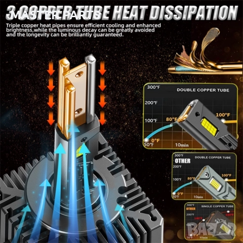 LED Крушки D1S D2S D3S D4S D5S D8S – GOLD EDITION 2026 – 3 Тръби – 130W – 100% Canbus, снимка 7 - Аксесоари и консумативи - 52944880
