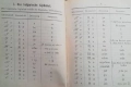 Deutsch-Bulgarisches und Bulgarisch-Deutsches Feldtaschenwörterbuch, снимка 4