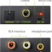 Аудио конвертор ​linkfor DAC ULK002, снимка 6 - Ресийвъри, усилватели, смесителни пултове - 37314050