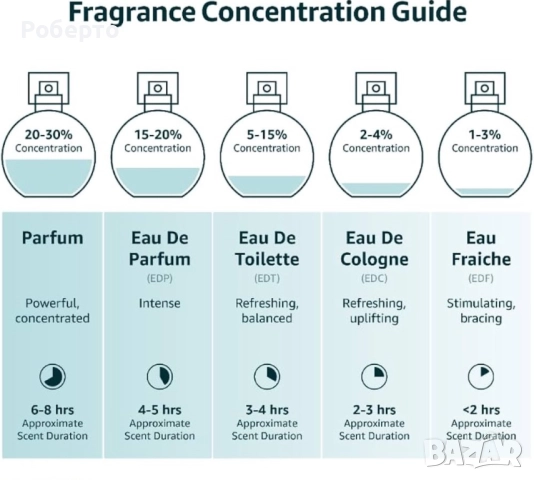 Дамски парфюм Black Opium YvesSaintLaurent, снимка 7 - Дамски парфюми - 52922840