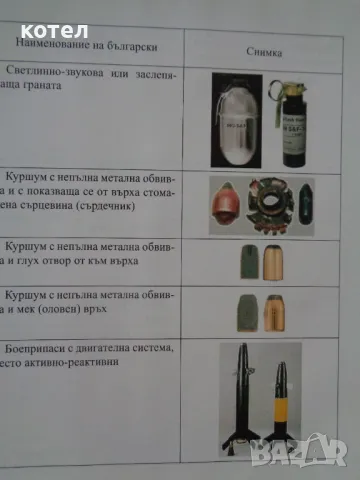 Продавам - Справочник по боеприпаси, снимка 6 - Енциклопедии, справочници - 49792609