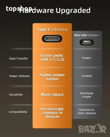 10-инчова 4K 2160p/30fps UHD огледална камера видеорегистратор, GPS, 64GB SD, USB C, снимка 5 - Аксесоари и консумативи - 50542329