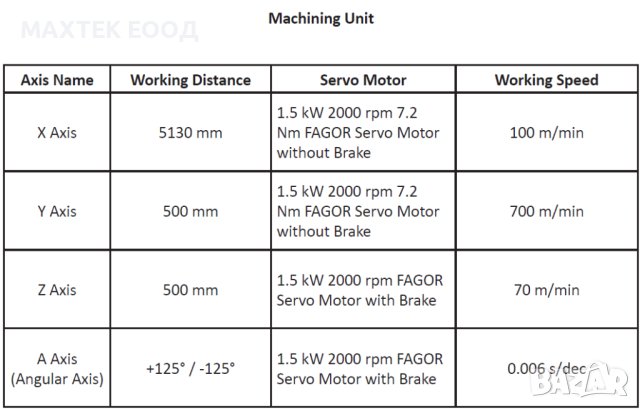 Обработващ център 4-осов OZGENC MRT 600 PRO, снимка 5 - Други машини и части - 40260684