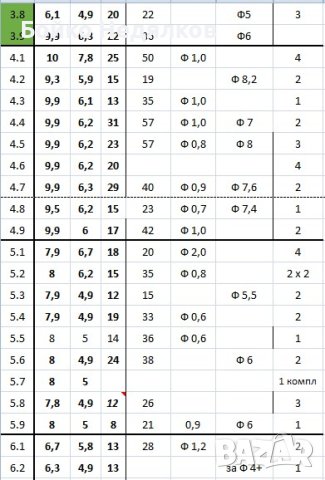 (168) Графитни четки, снимка 13 - Резервни части за машини - 25526235