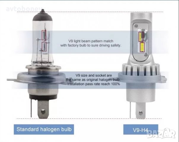 Качествени LED крушки V9-H1,H3,H4,H7,H8,H11,HB3,HB4- к-т/2бр/, снимка 12 - Аксесоари и консумативи - 32513224