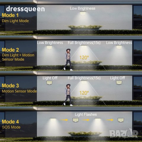 106LED Външна лампа със ЛЕД диоди  със соларен панел, снимка 6 - Соларни лампи - 43950300