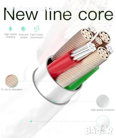 Ново Бързо зарядно устройство USB C 20W + 2м Lightning кабел за iPhone Айфон, снимка 3 - Аксесоари за Apple - 48016346