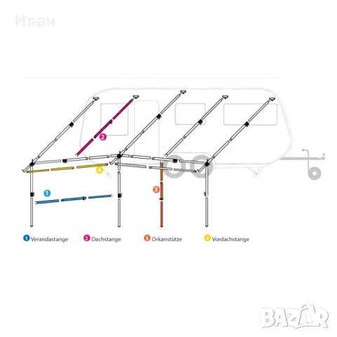 Укрепващи рейки за форселти на каравана, снимка 18 - Палатки - 49723625