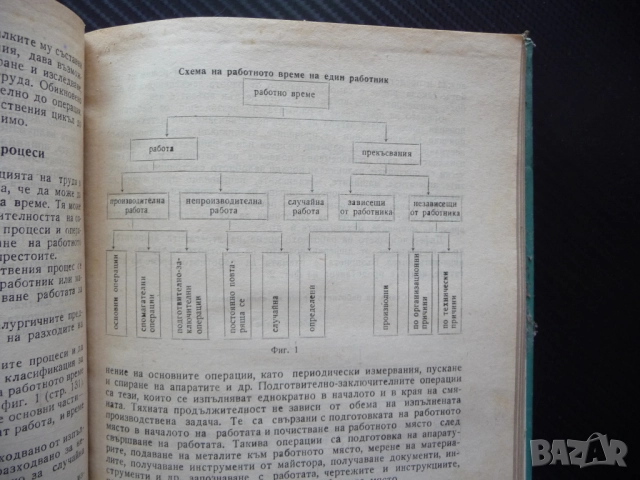 Икономика, организация и планиране на металургичното производство предприятие, снимка 2 - Специализирана литература - 51550710