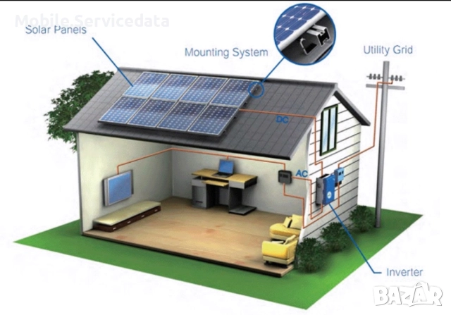 Свързване на фотоволтаични системи До 100+ kW, снимка 3 - Друга електроника - 52976110