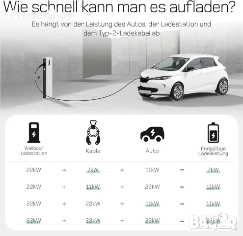 dé Кабел за зареждане на електромобили Тип 2, 22 kW, 10м, 32A, снимка 7 - Аксесоари и консумативи - 53568665